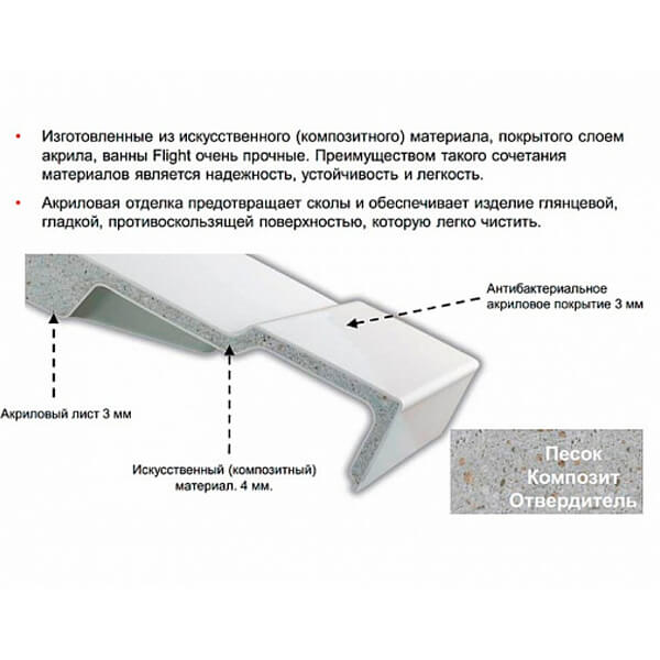 Ванна из искусственного камня Jacob Delafon Elite Flight 180x80 белая с ножками и экраном Ванна из искусственного камня Jacob Delafon Elite Flight 180x80 белая с ножками и экраном