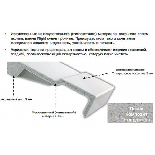 Ванна из искусственного камня Jacob Delafon Elite Flight 180x85 белая с ножками Ванна из искусственного камня Jacob Delafon Elite Flight 180x85 белая с ножками