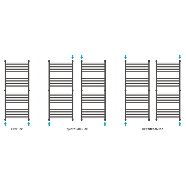 Полотенцесушитель водяной Сунержа Богема+ 60x150 черный матовый Полотенцесушитель водяной Сунержа Богема+ 60x150 черный матовый