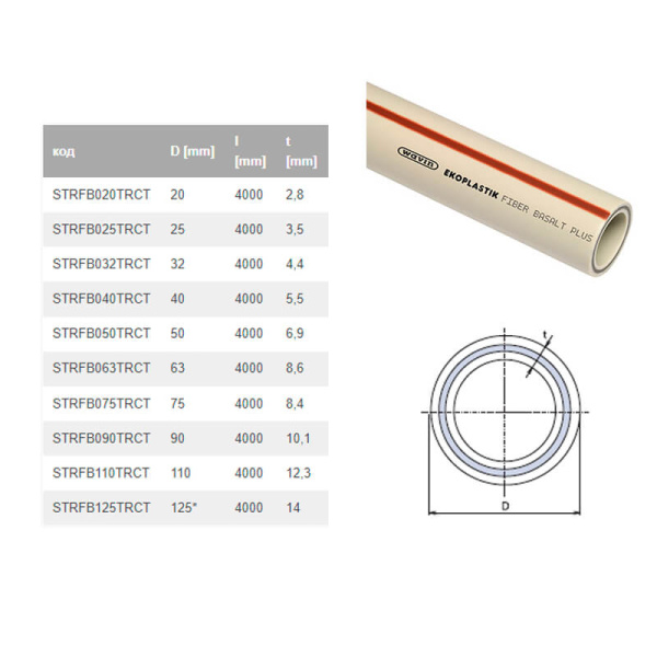 Труба Fiber Basalt Plus D40 Ekoplastik STRFB040TRCT Труба Fiber Basalt Plus D40 Ekoplastik STRFB040TRCT