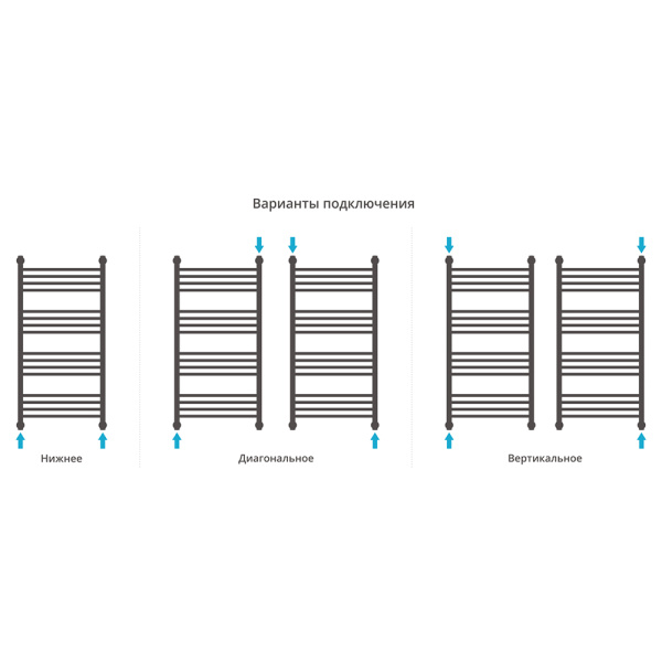 Полотенцесушитель водяной Сунержа Богема+ 50x100 с полкой, черный матовый Полотенцесушитель водяной Сунержа Богема+ 50x100 с полкой, черный матовый