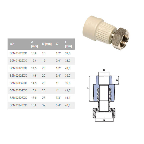 Переход с металлической вставкой и накидной гайкой 32*5/4" Ekoplastik SZM03240XX Переход с металлической вставкой и накидной гайкой 32*5/4" Ekoplastik SZM03240XX